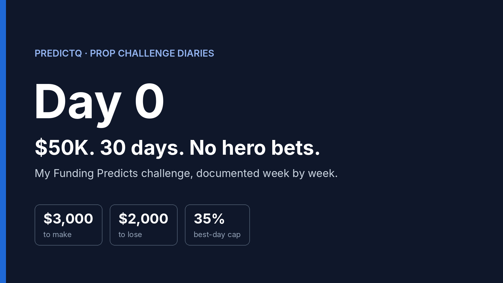 Prop Challenge Diaries, Day 0: $50K, 30 Days, and No Hero Bets